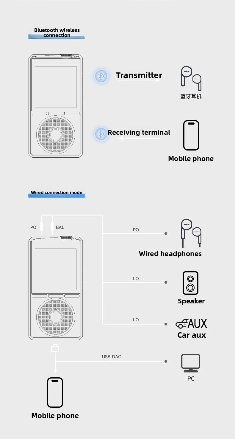 MP3 lossless music hifi player - Audio Music Grading incelemesi ve fiyatı