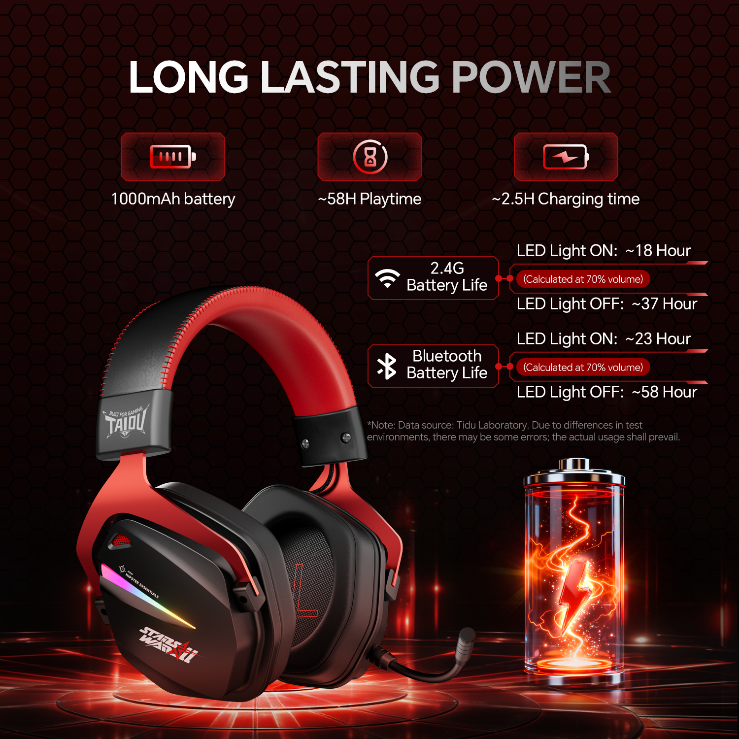 TAIDU THS326 Pro-Grade Esports - Audio Music Grading incelemesi ve fiyatı